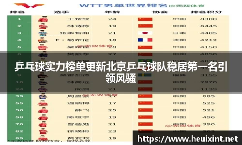 乒乓球实力榜单更新北京乒乓球队稳居第一名引领风骚